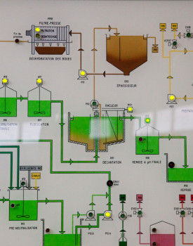Heat treatment furnace diagram