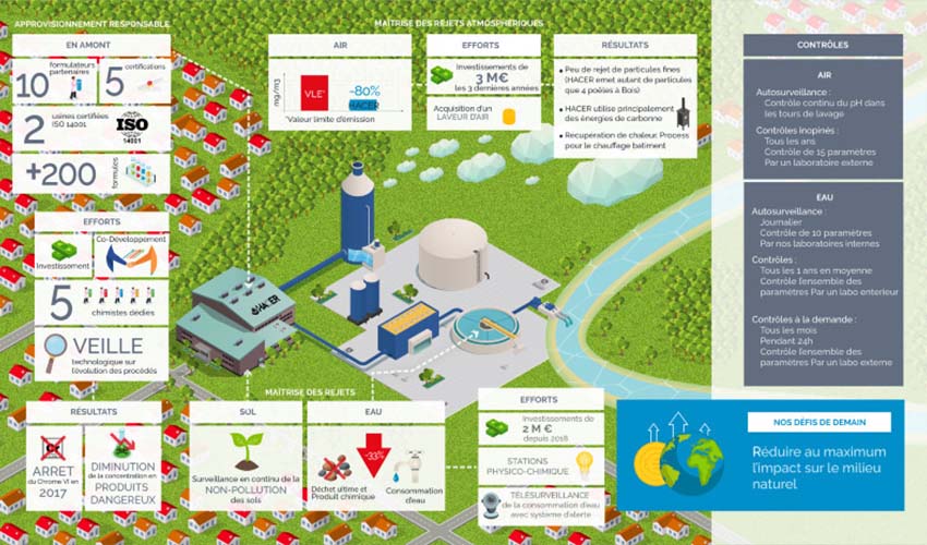 protection-environnement-production-traitement-thermique